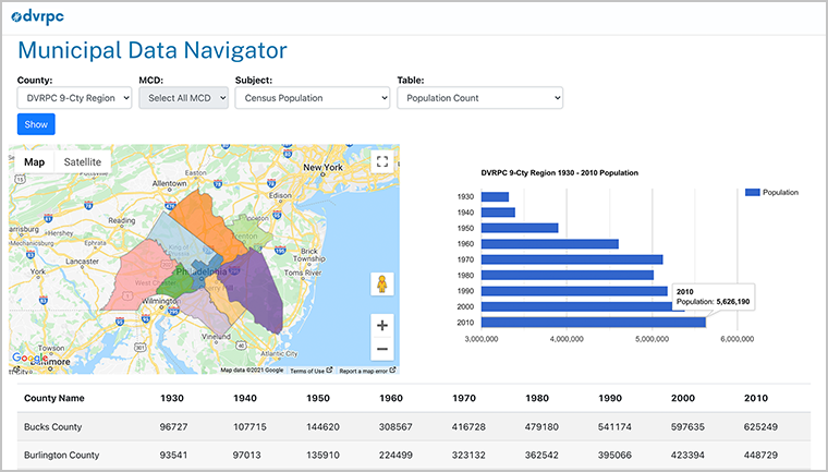 Screenshot of Data Navigator