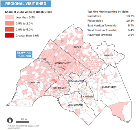 Map showing the Regional Visit Shed for Elmwood Park Zoo in Montgomery County. The visit shed covers a greater share of block groups in southeastern Pennsylvania than southern New Jersey.